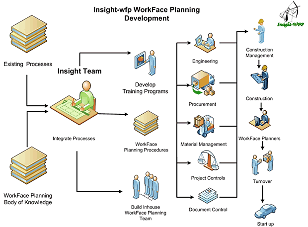 services_roadmap advanced work packaging services