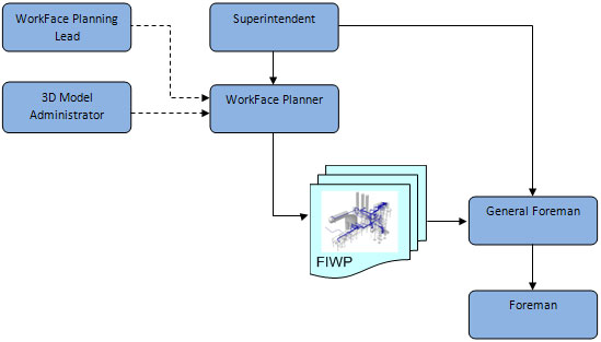 workface_planner_chart1