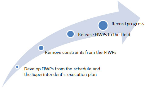 workface_planner_chart2