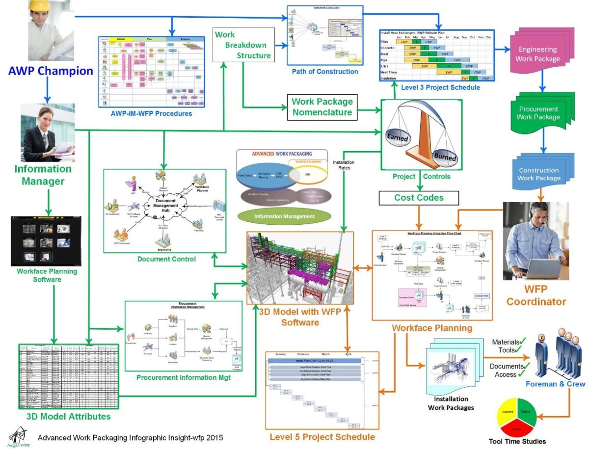 AWP Processes - Insight-AWP