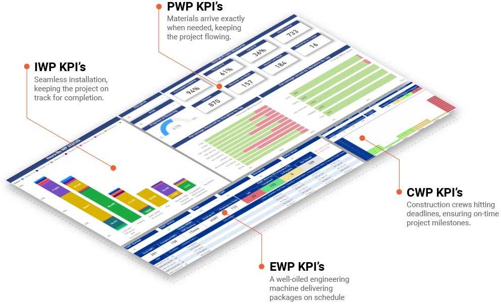 Image of sample Construction Data Dashboards illustrating different KPIs